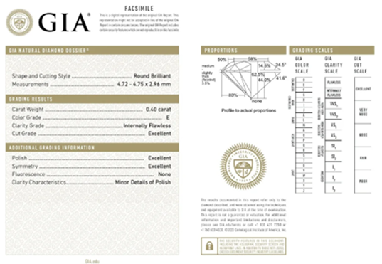 GIA certificate